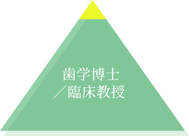 歯学博士／臨床教授